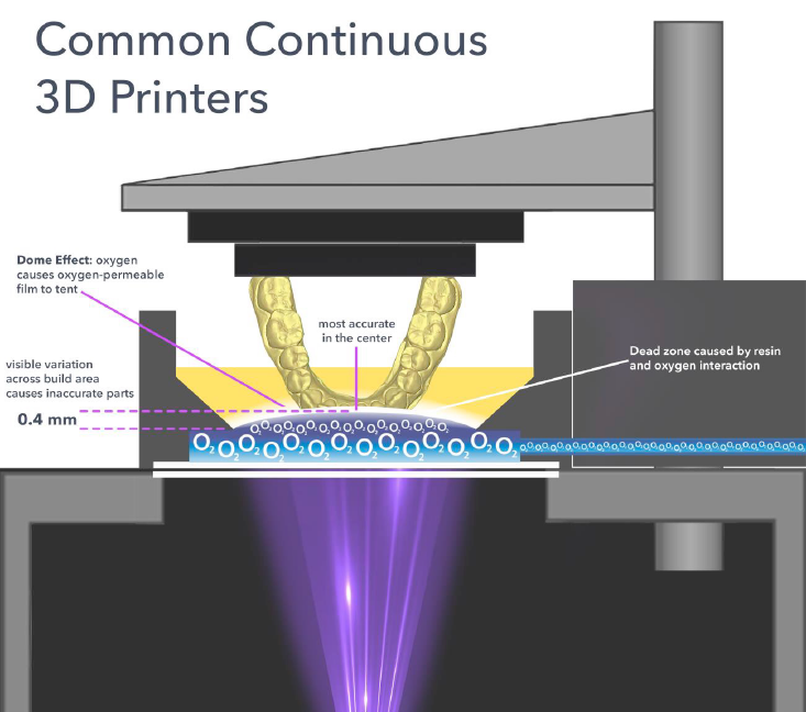 Résumé des matériaux d'impression 3D à haut débit eSUN - Matériaux d'impression  3D eSUN